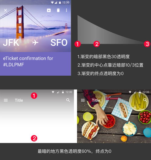 設計中的圖文藝術 掌握圖文處理的完整套路與制作技巧
