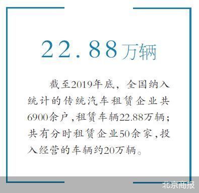 小微型客車租賃經營服務新規將至 聚焦合規經營，優化出行體驗