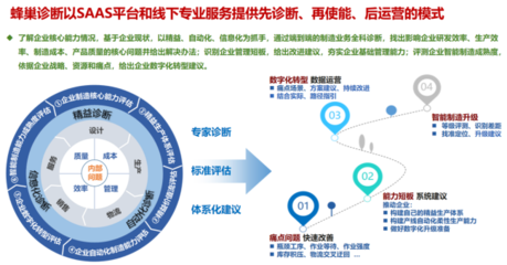 企業(yè)管理咨詢 助力制造業(yè)數(shù)字化轉(zhuǎn)型的智慧引擎