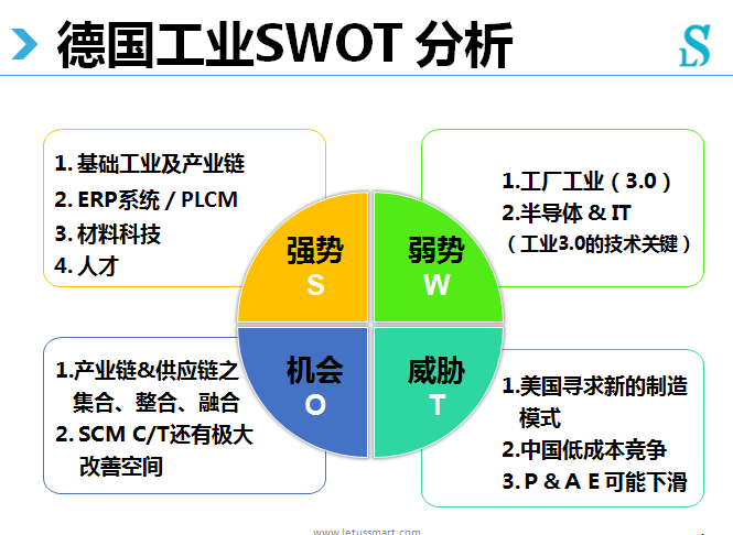 眾大佬暢談工業(yè)4.0的機遇和挑戰(zhàn)中的電子技術(shù)應(yīng)用與企業(yè)變革路徑